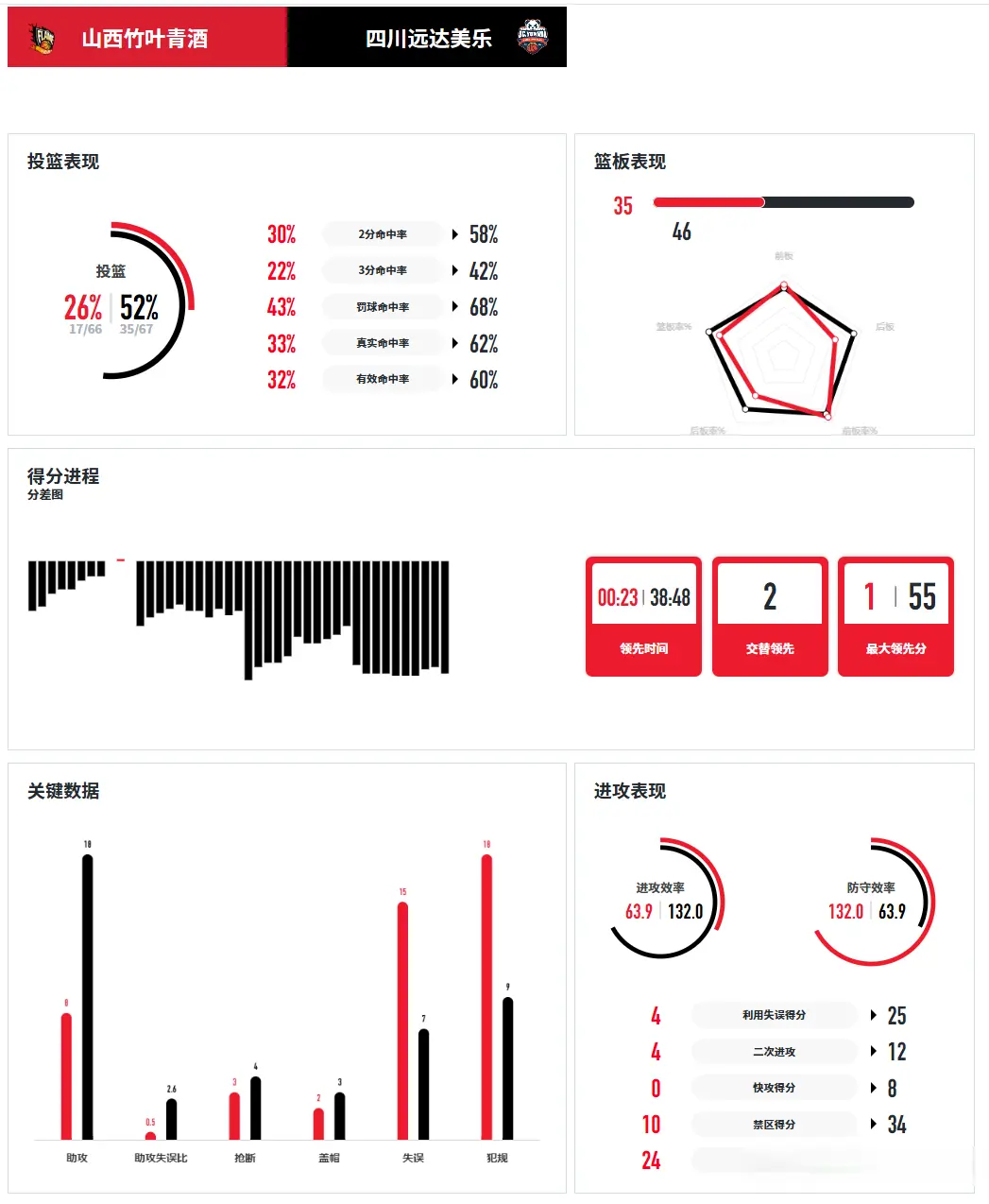 此番较量, 贾赛琪, 人都有得分 此番较量, 贾赛琪, 人都有得分